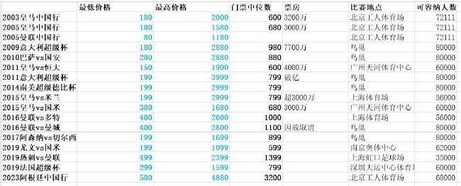 欧联-布莱顿1-0十人雅典AEK 佩德罗造点+点射制胜北京时间12月1日01:45，欧联小组赛第五轮布莱顿挑战雅典AEK的比赛，上半场弗格森低射造险，聚贝尔中柱，下半场若昂佩德罗造点+点射破门，加齐诺维奇直红，最终布莱顿客场1-0十人雅典AEK。